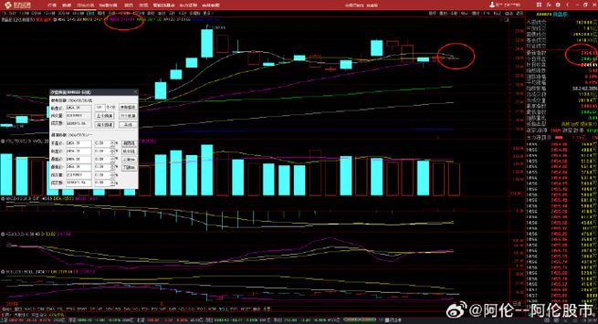 006987今天的行情（美国股市今日实时行情）
