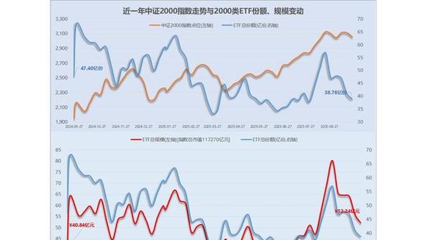 中国中铁集团股票