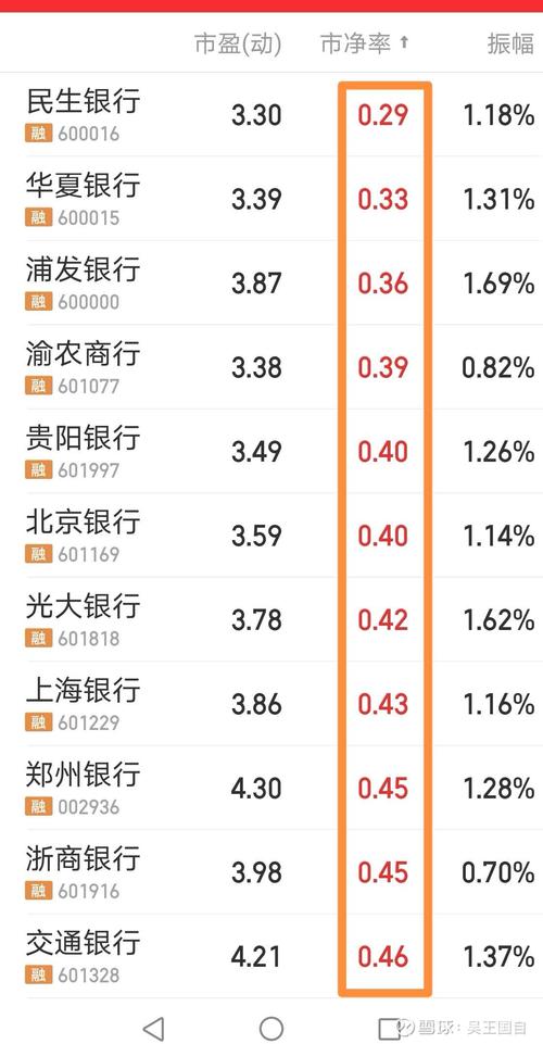 东北的证券公司都有那些（中国有哪些证券公司