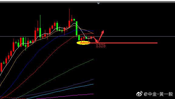 季k线选股必胜（季线选股高级技术）