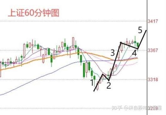 令哥涨停选股法（涨停选股器）