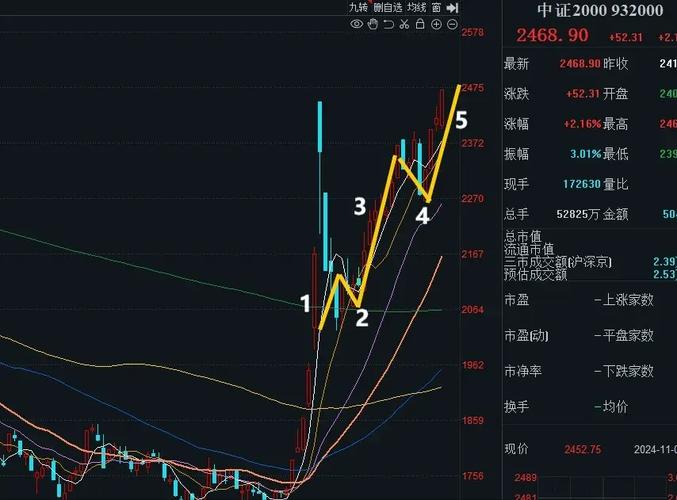 002124基金净值预测（002669基金净值天天基金）