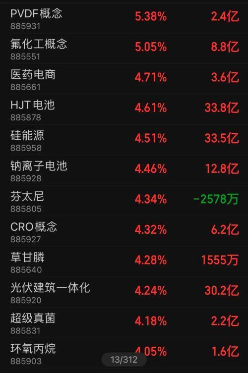 基金手续费最低多少钱（买基金要手续费吗）