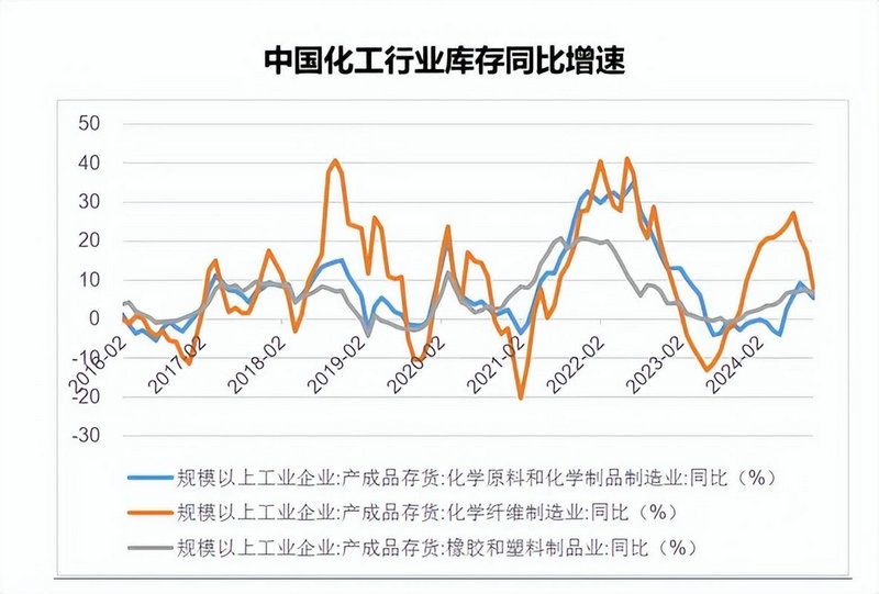 基金转换是涨的时候转吗（基金转换怎么转合适