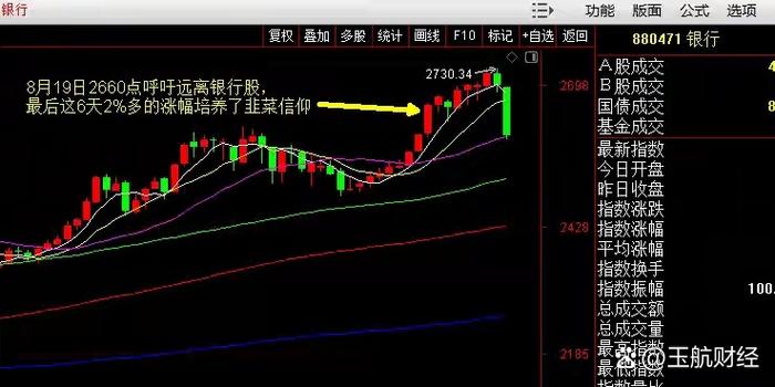 60日均线买入法则（30分钟均线买入法）