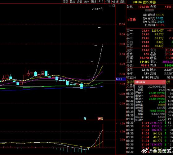 卫星概念股龙头股票是哪些（北斗卫星板块股票