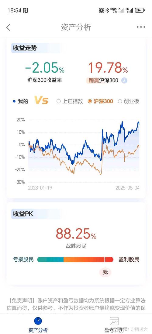 木材行业股票龙头（为什么不能买港口股）