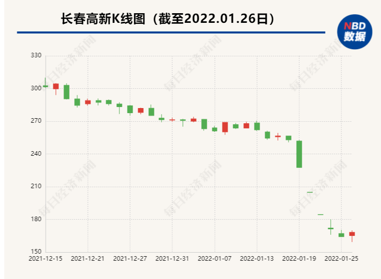 股票民爆物品题材股（概念股票）