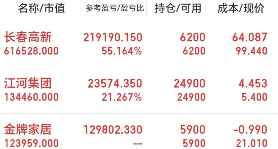 鹏扬景恒六个月混合A开放期（基金封闭期结束看
