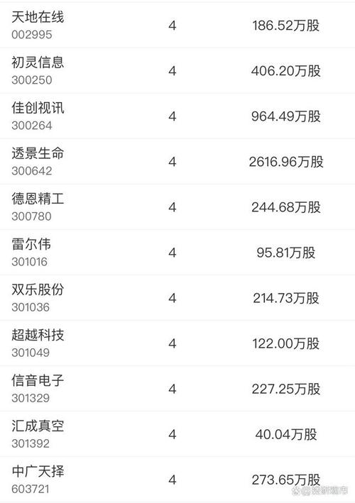 上投摩根文体休闲001795（诺安和鑫基金）