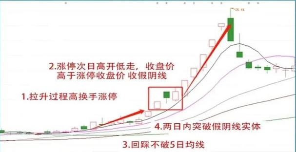 泸州老窖上市涨了多少倍（7万炒股一年赚到400万