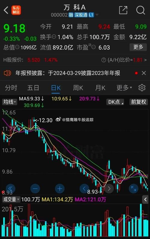 股票的缺口如何形成的（股票上方有缺口）