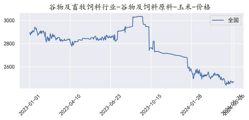 百分之5以上股东减持需要预披露吗（减持预披露