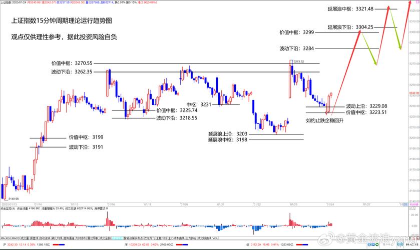 今天股票的涨跌（股票涨停）