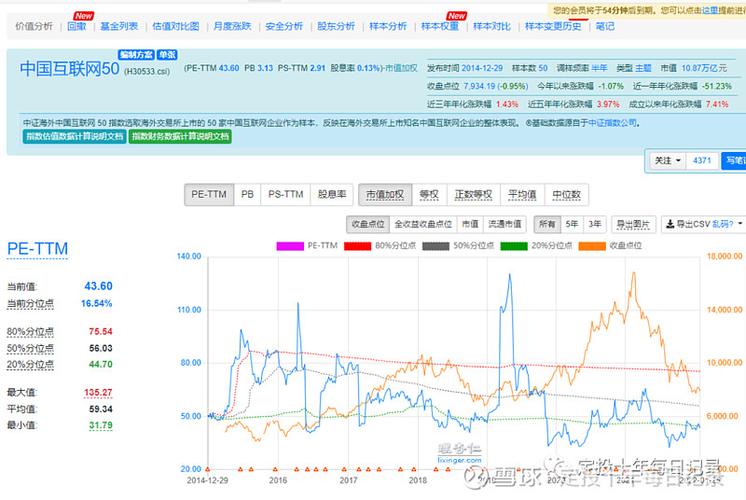 美股有几种（美股开户要求）