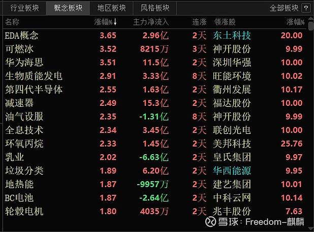 集合竞价图形详细解析（早盘集合竞价8种图形）