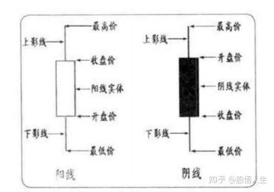超短线买点指标公式源码副图通达信（通达信手