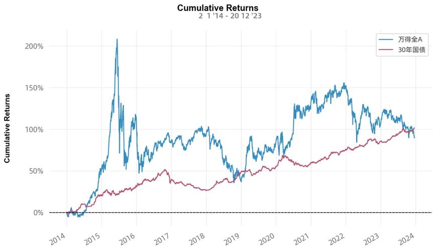 大盘突破缺口回补吗（a股大盘缺口一定要补吗）