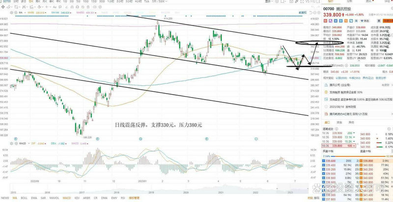 证券密码忘记怎样找回（证券账户交易密码忘了