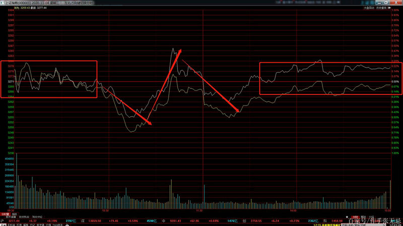 石化股龙头（石油化工股票有哪些龙头）