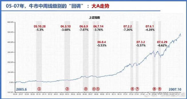 底部放量长上影线阳线是怎么回事（放量长上影