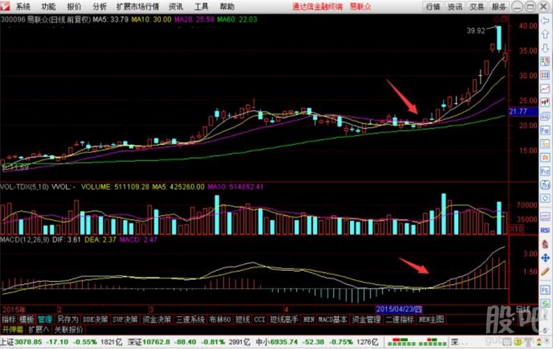死叉形态（股票死叉形态是什么意思）