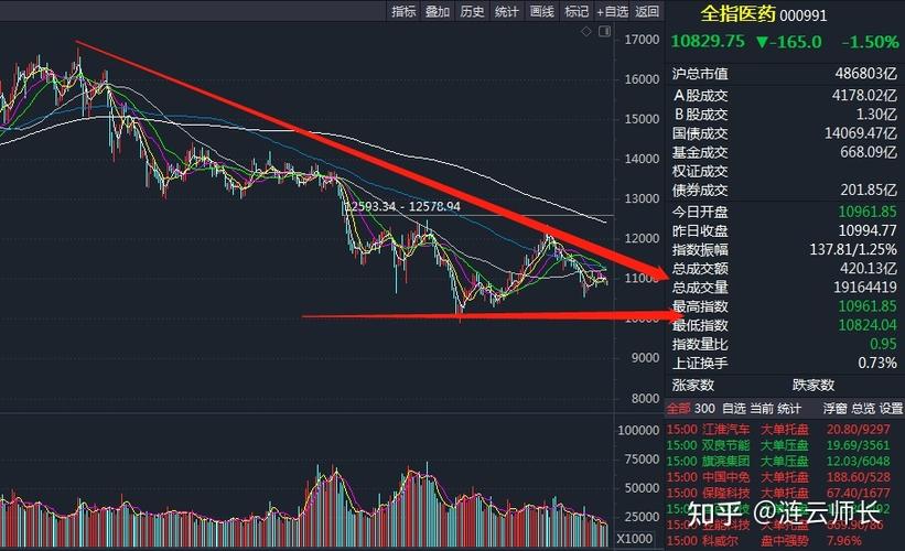 天坛生物定增时间（非公开发行股票获批后走势
