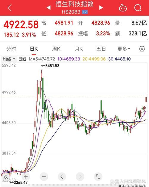 002131利欧股份股票sf（通化东宝股票）