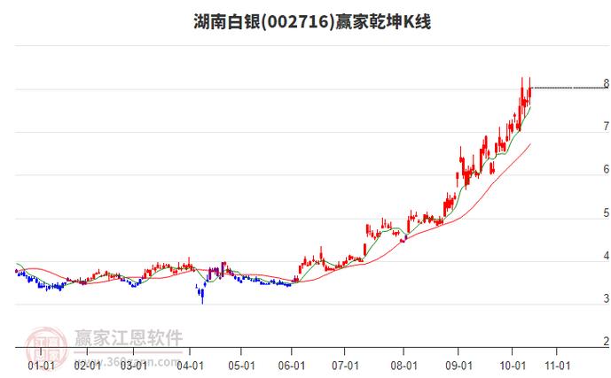 私募基金参与科创板网下打新的要求（创业板网