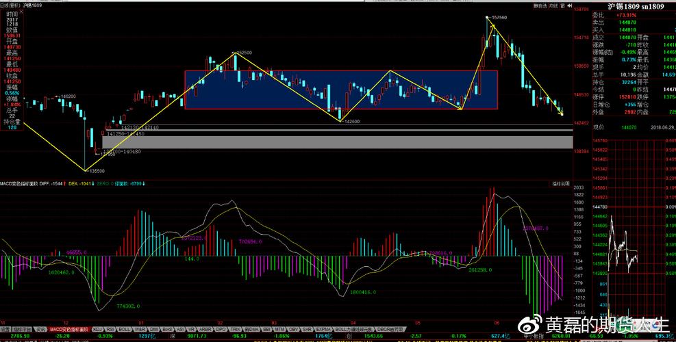 民生银行和微信合作活期宝（中国民生银行活期