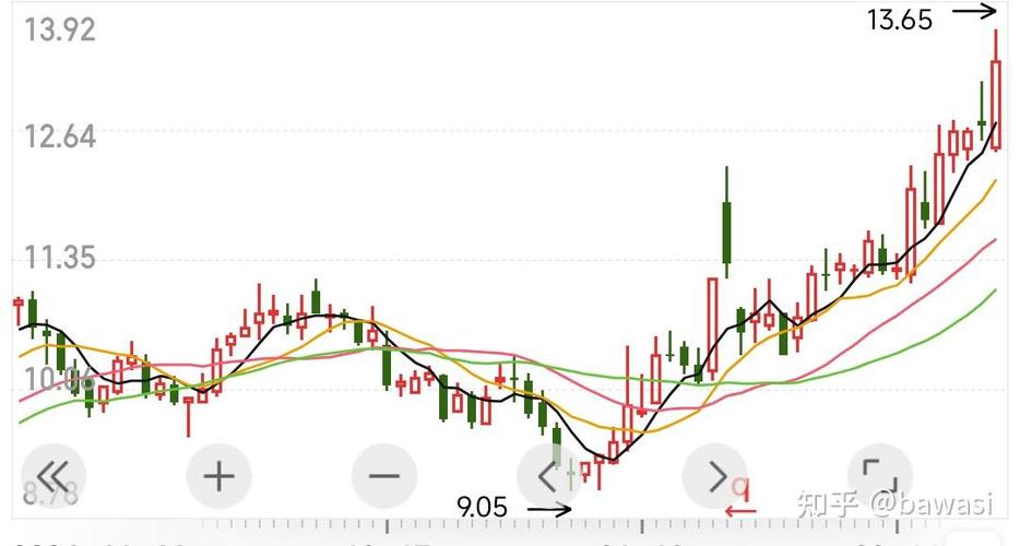 天弘基金十年业绩（基金分红）