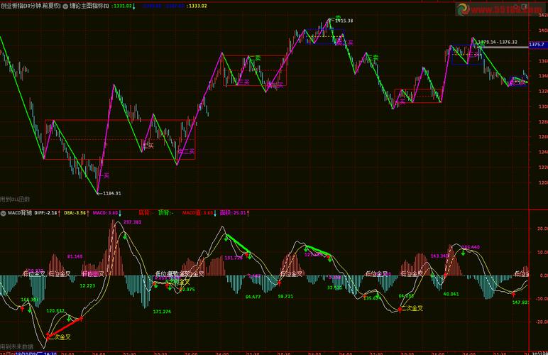 通达信复合公式说明（通达信公式大全下载）