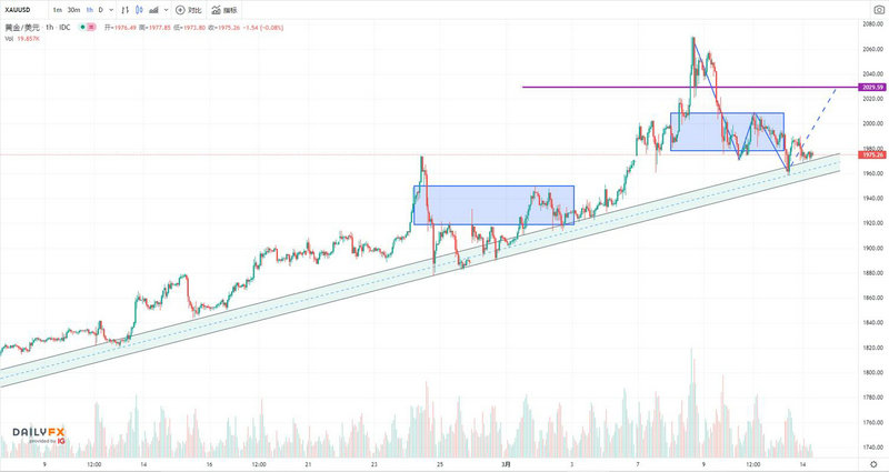 国盾量子基金认购（量子基金还在吗）