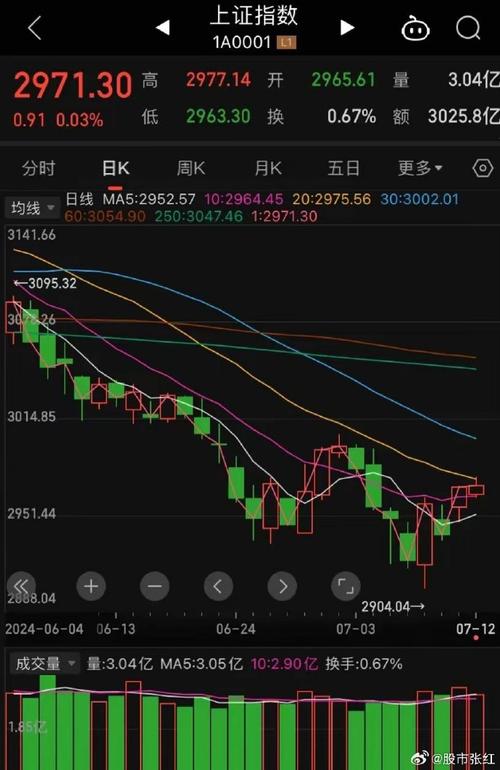 发行规模创历史新高app（可转债发行规模怎么算