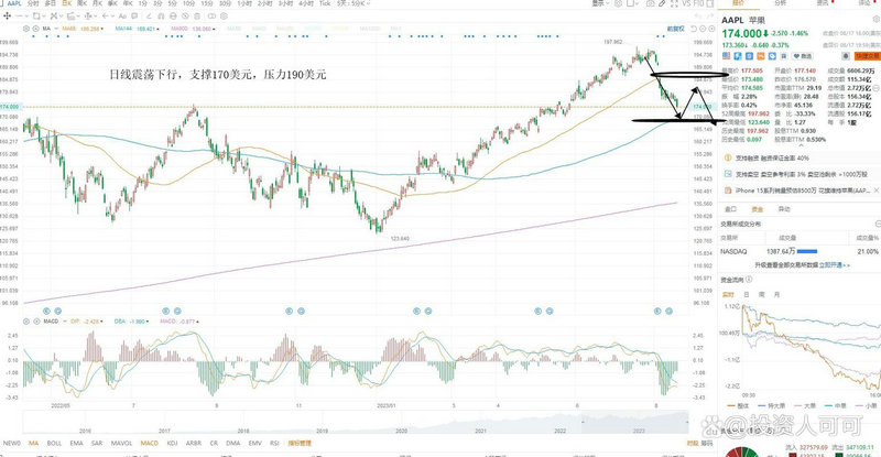 股市中的蓝筹股是什么（低估蓝筹股有哪些股）