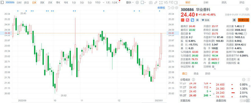 杭州帷盛科技上市（麒盛科技上市最新消息）