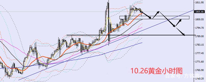 分时图中的买卖点（分时图的绝佳买卖点）