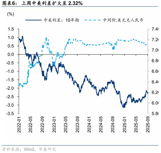 60单股和双股纱哪个好（电线选单股的好还是多股