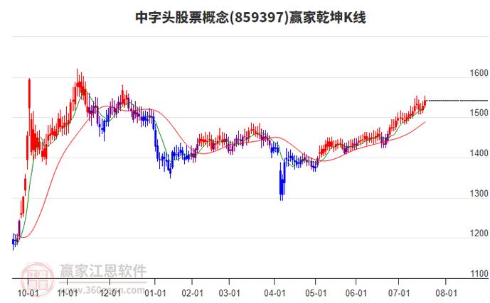 光大证券怎么网络投票（通达信软件如何网络投