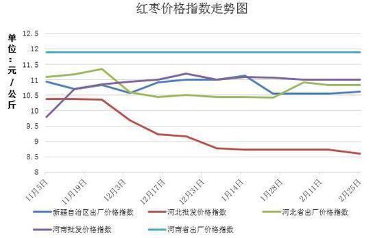 45度角选股（通达信5日线45度角）