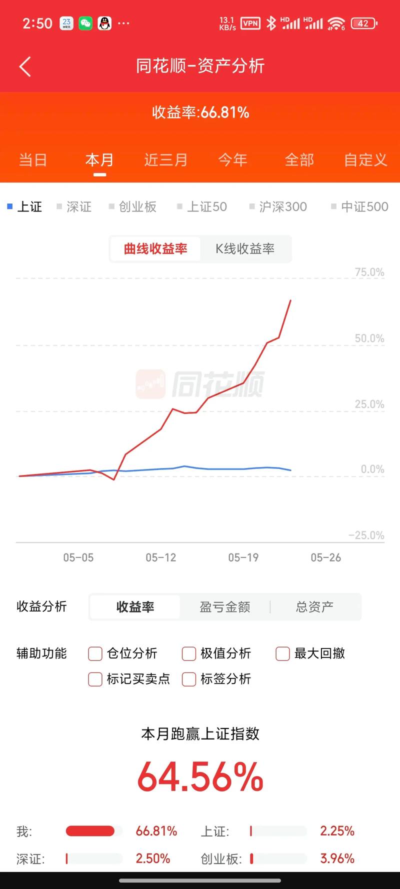 股票还会继续跌吗（股票被拍卖会涨还是跌）