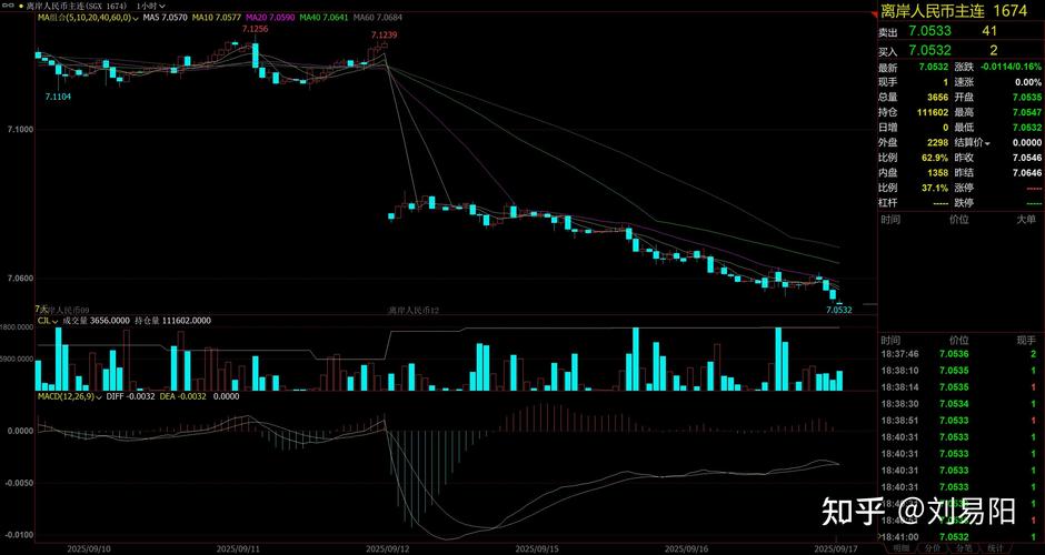 炒股能达到年化10（股票程序化小卖单）