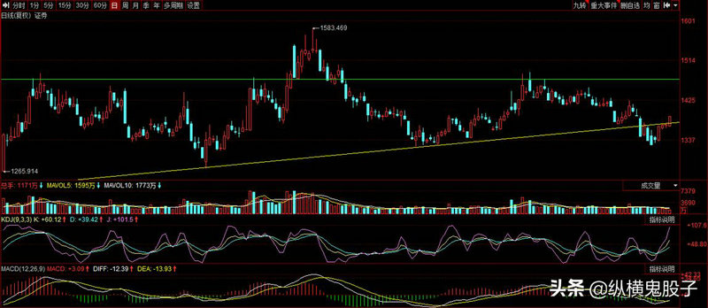 000759行情（600368）