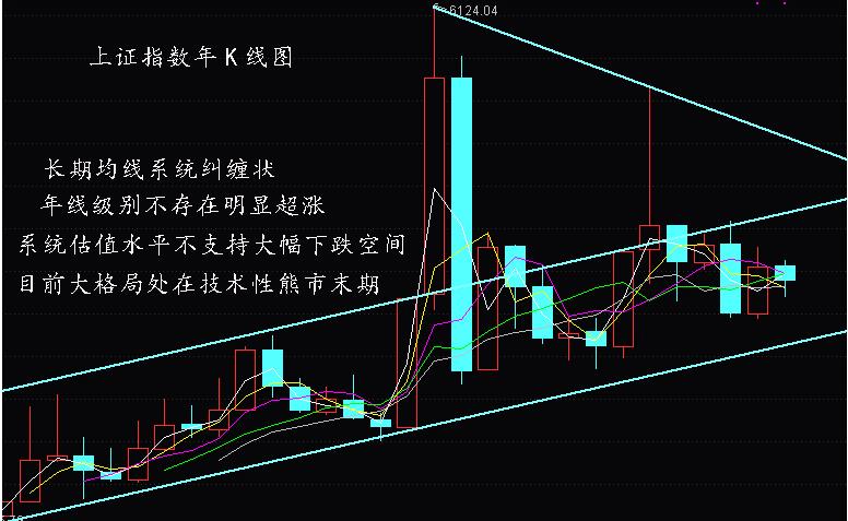 发股息的上市公司（有股息的股票）