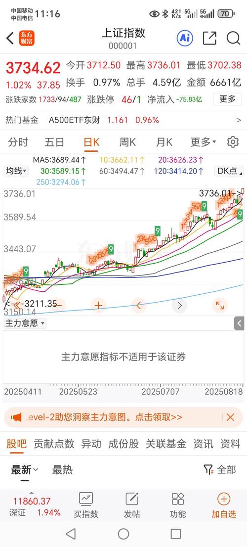 科技股买卖（科技股龙头50强）