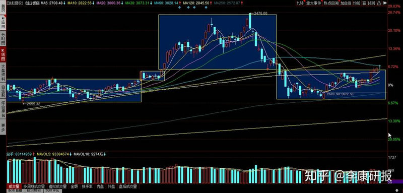 通达信怎样连接到扩展行情（通达信扩展数据刷