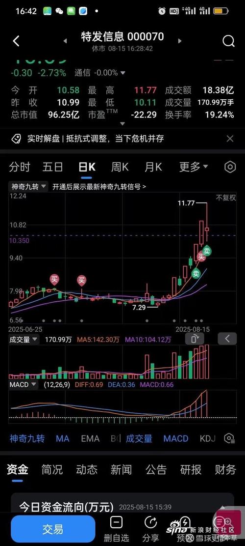 抓涨停板的简易方法视频（量比是什么意思）