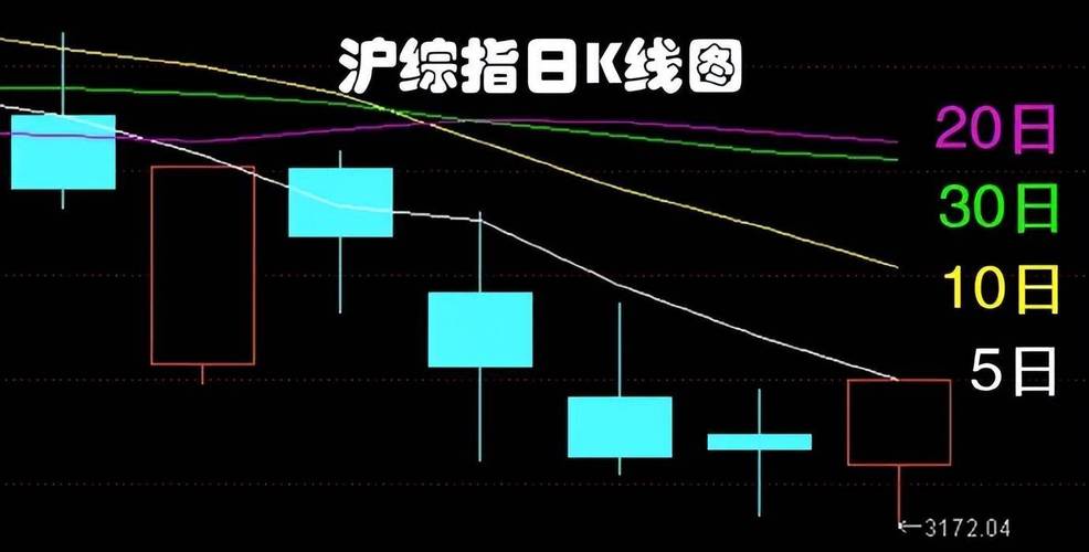 沪市打新股新规（打新股沪市还是深市好）