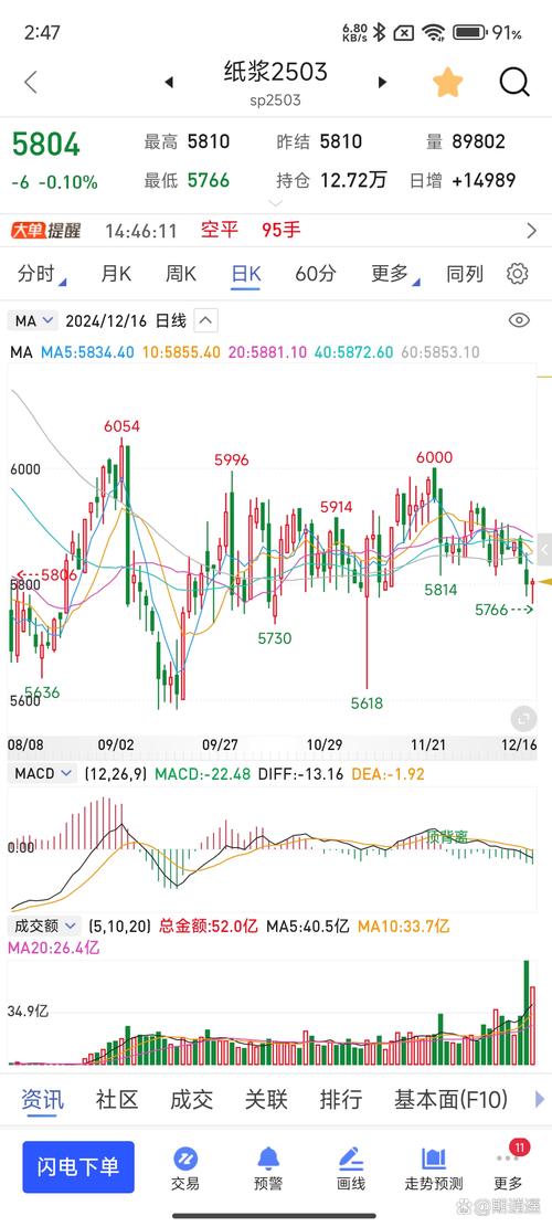 股票入门基础知识入门教程（怎样炒股票入门基