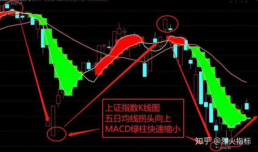 比较每股收益的大小（每股收益和每股利润一样